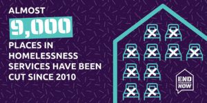 Infographic showing 9000 bedspaces lost