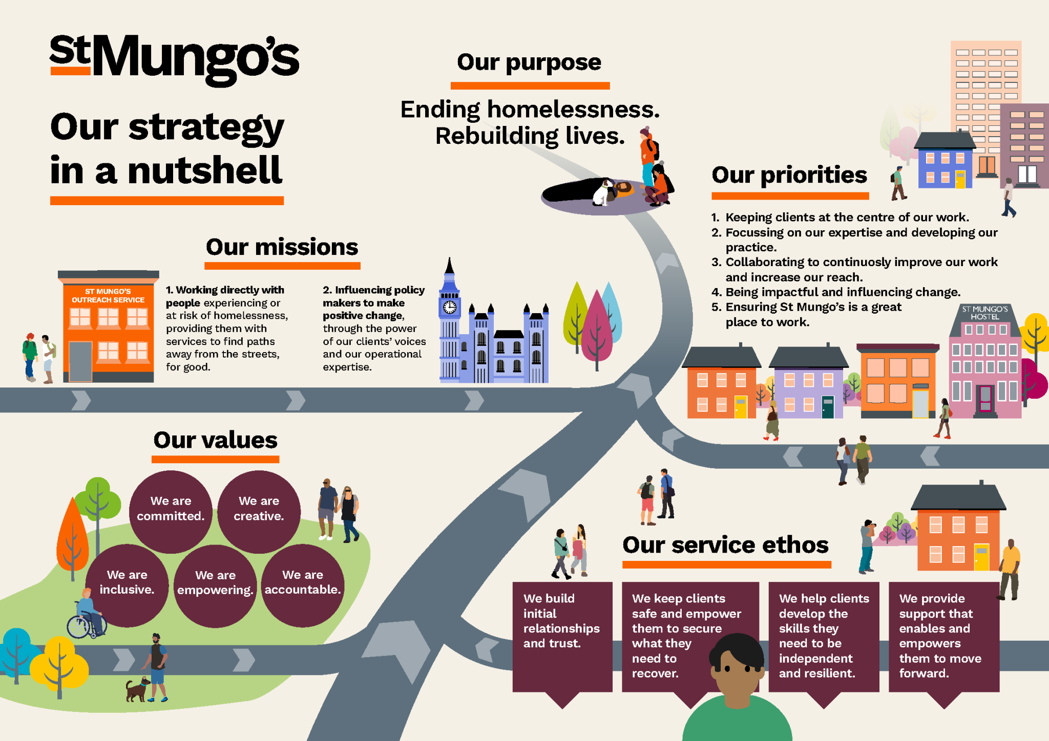 Homeless Strategy St Mungo’s unveils vision for tackling homelessness with new strategic ...